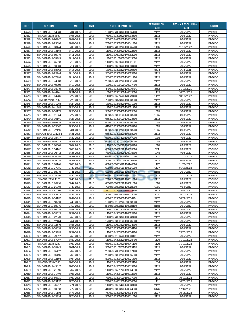Turnos Pagados Articulo 53.pdf 178